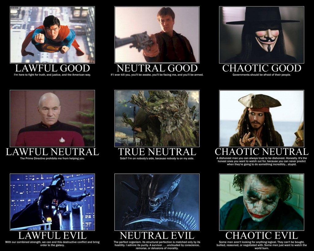 an alignment matrix using characters from popular movies and tv shows